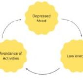 How to Write a Blog When Your Brain Does Not Want to and Other Behavioral Activations